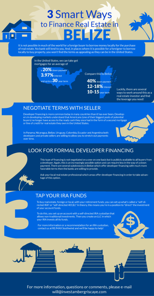 Three Smart Ways to Finance Real Estate in Belize Infographic Design