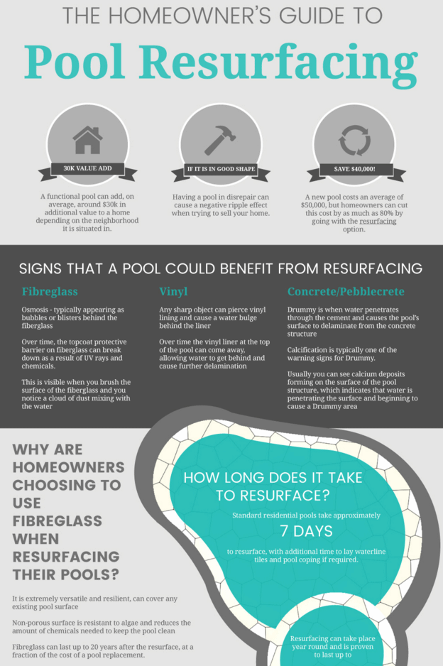 Homeowners Guide to Pool Resurfacing Infographic Design