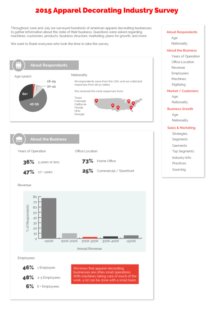 2015 Apparel Decorating Industry Survey